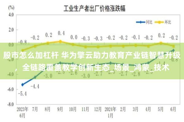 股市怎么加杠杆 华为擎云助力教育产业链智慧升级，全链路覆盖教学创新生态_场景_鸿蒙_技术