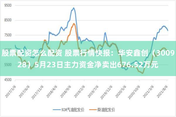 股票配资怎么配资 股票行情快报：华安鑫创（300928）5月23日主力资金净卖出676.52万元