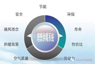 中?？萍?專注畜牧高端供暖設備，技術咨詢助力產業(yè)發(fā)展