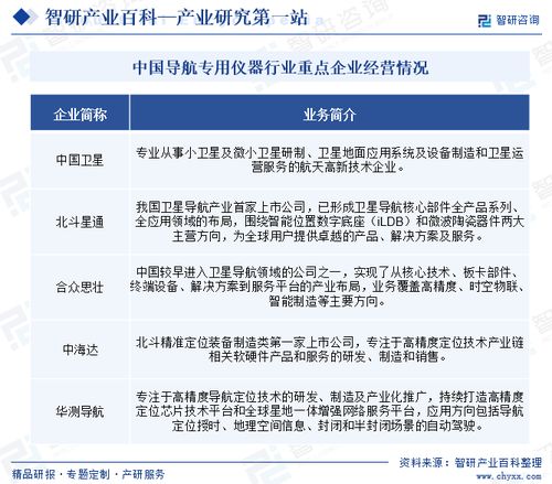 導航專用儀器行業(yè)市場前景分析 現狀、政策、環(huán)境與未來趨勢