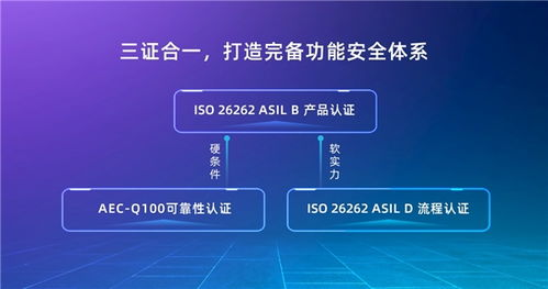 芯馳科技9系列成功通過ASIL B產品認證，技術咨詢助力汽車智能化發(fā)展