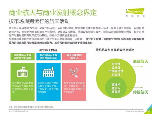 艾瑞咨詢 2018年中國商業(yè)發(fā)射市場研究報告與技術咨詢分析
