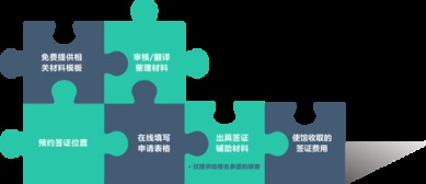 提提卡卡 專業的英國簽證服務，全國辦理無憂